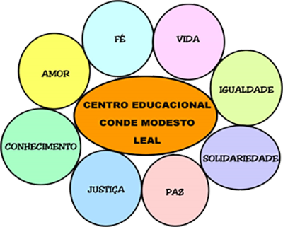 A Instituição